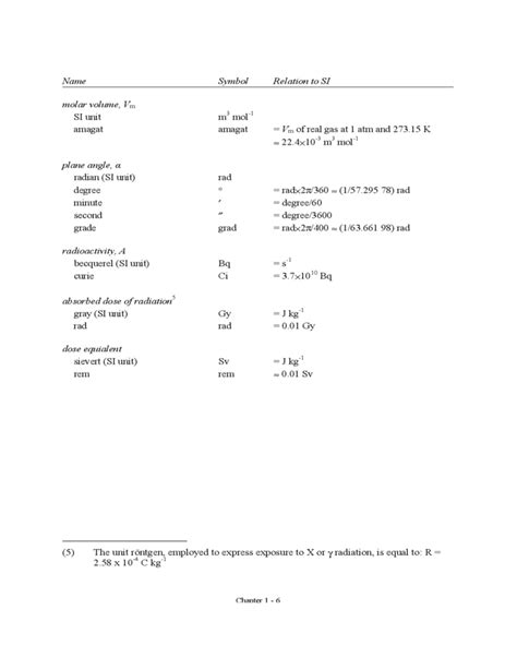 2023 Unit Conversion Chart Fillable Printable Pdf Forms Handypdf 2023 Unit Conversion Chart