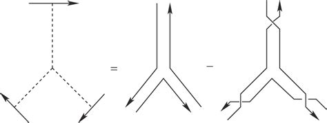 Graphic Rule To Transform Feynman Diagrams Into Double Line Diagrams Download Scientific Diagram