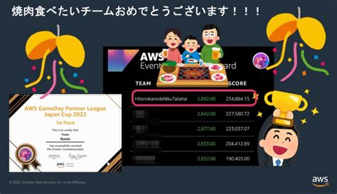 Aws Gameday Partner League Japan Cup Developersio