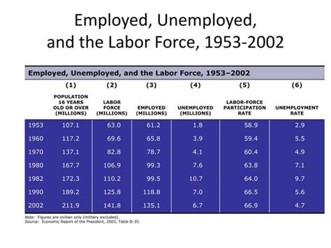 Unemployment Inflation Causes Consequencesppt
