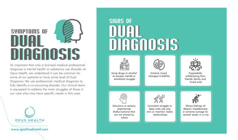 Dual Diagnosis Treatment Program Opus Health