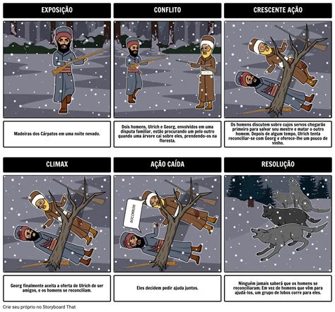 O Diagrama Do Lote Dos Interlocutores Storyboard