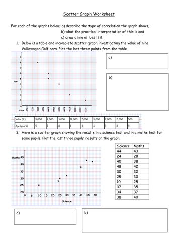 Scatter Graphs Worksheet Ks3 Gcse By Cameronwilford Teaching