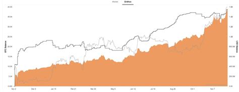 Baleia Misteriosa Acumula R Bilh Es Em Bitcoin Em Um Ano Mas