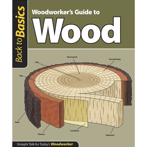 Back To Basics Woodworkers Guide To Wood Book Grizzly Industrial