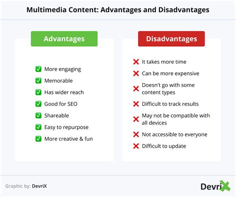 Advantages And Disadvantages Of Smartphone In Students Life Presentation