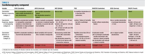 Table From Electronic Intrapartum Fetal Monitoring A Systematic