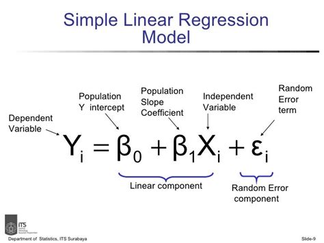 Simple Linier Regression