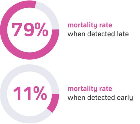 Early Detection Cancer Scan Uk