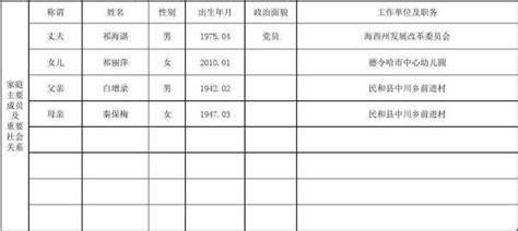 社会关系怎么填 社会主要关系怎么填写主要社会关系填写范文