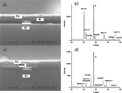 Sem Micrographs And Xrd Patterns Of As Deposited Cubarrier Sicoh Si Download Scientific