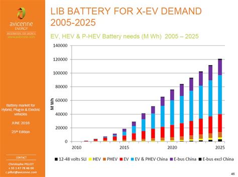 Circular Economy Perspectives For Future End Of Life Ev Batteries Circular Impacts Workshop J