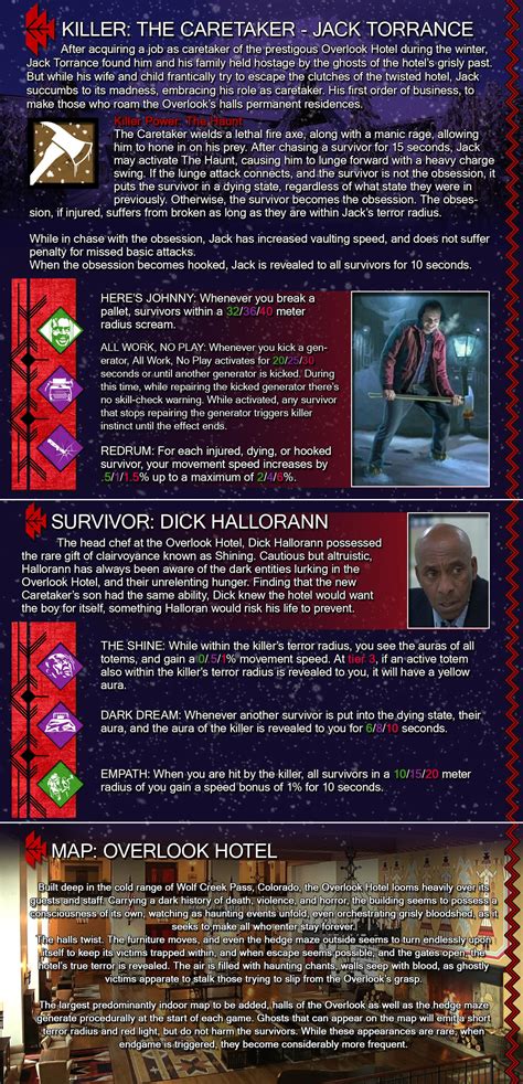 The Shining - Chapter Concept : r/deadbydaylight