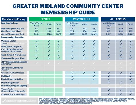 Membership — Greater Midland