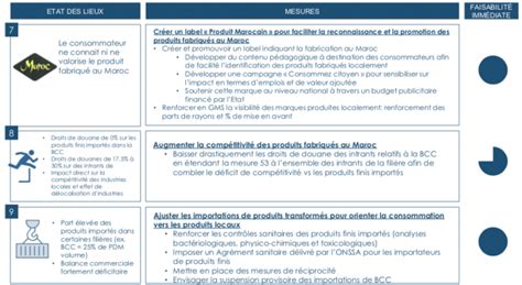 Lindustrie Agroalimentaire En Chute De 30 En Avril Voici Le Plan De