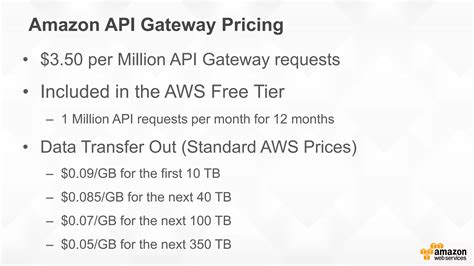 Amazon Api Gateway Ppt