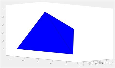 基于matlab的三维网格绘制 知乎