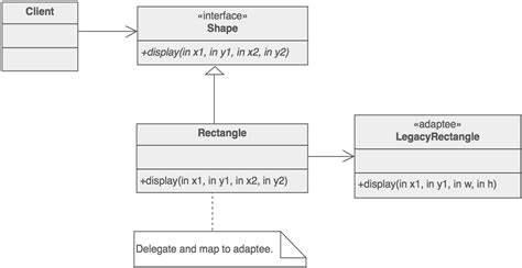 Adapter Design Pattern