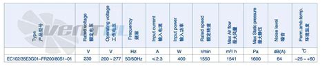 Каталог вентилятора Weiguang Ec102 35e3g01 Fr200 80s1 04 кВт с вперед