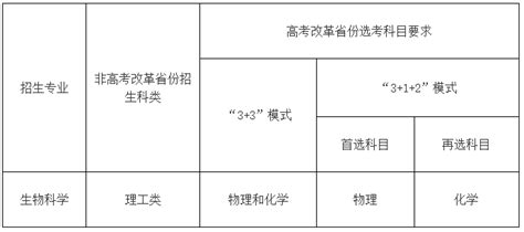 解读2022强基计划丨新增3所试点高校，多元升学成高考大趋势招生考生曾波