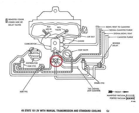 1981 Jeep Iron Duke Vacuum Diagram