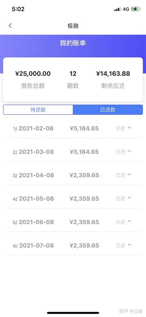 网贷全面逾期 知乎