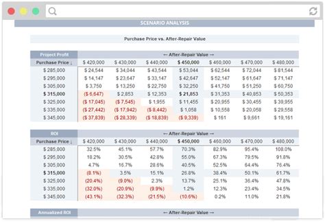 House Flipping Spreadsheet Real Estate Spreadsheets