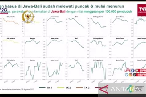 Menkes Sebut Siklus BA 4 Dan BA 5 Di Jawa Bali Sudah Lampaui Puncak