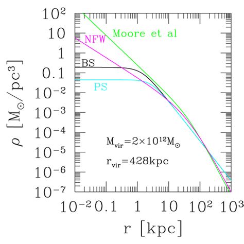 The Labor of Outflows against Dark Matter Halo | astrobites