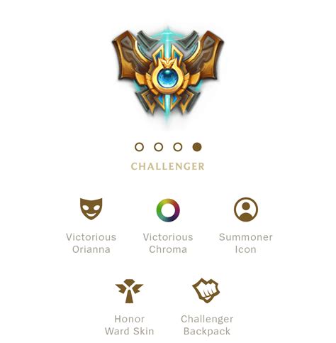 Challenger Lol Rewards 2018 Season 8 Backpack Victorious Orianna