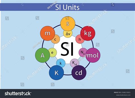 Si Units Symbols Infographic Vector Illustration Stock Vector (Royalty ...