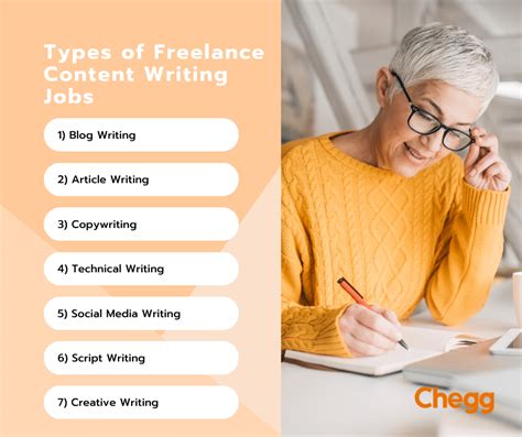 High Paying Freelance Content Writing Jobs In India