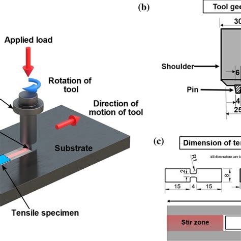 Schematic Diagram Of A Friction Stir Processing B Fsp Tool Geometry