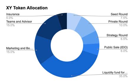 Xy Finance Token Kickstarter Review Mexc Blog