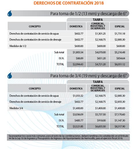 Tramites Hermosillo Gob Mx UploadedFilesCosto 59