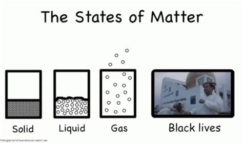 States Of Matter Animation