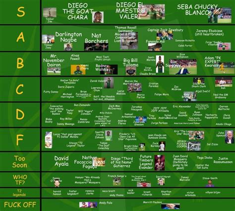 Official All Time Mls Timbers Tier List Rtimbers