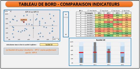 Does Not Move Cheetah Ninth Exemple Excel Tableau De Bord Detective