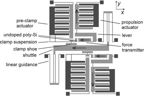 layout  motor design   consists   drive units
