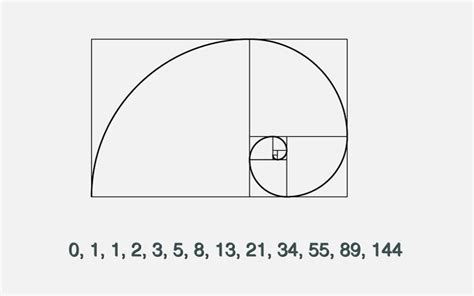 Fibonacci Functional Programming — A Walkthrough By William Elliott Medium