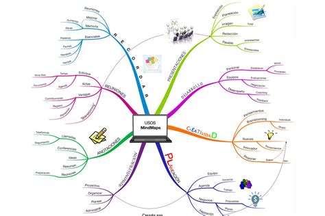 Mapa Mental Mapas Mentales Clases En Linea Mapas | Images and Photos finder