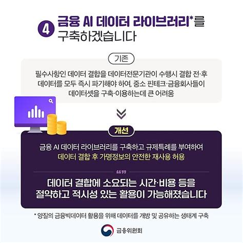 금융위원회 2023년 하반기 규제혁신 대표사례 전체 카드한컷 멀티미디어 대한민국 정책브리핑