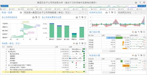 财务数据分析怎么做？ 财务分析 数林信息官网