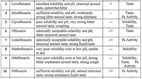 Moxifloxacin - Avelox Side Effects - Effect Choices