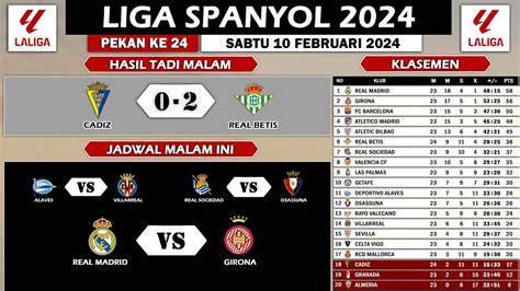 Hasil Liga Spanyol Pekan 24 2024 Tadi Malam Jadwal Real Madrid Vs