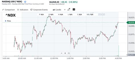 米国株 まとめ 11月28日：ハト派的なfrb発言で債券利回りが低下し、株価は上昇＊備忘録＊｜frfutureresearch