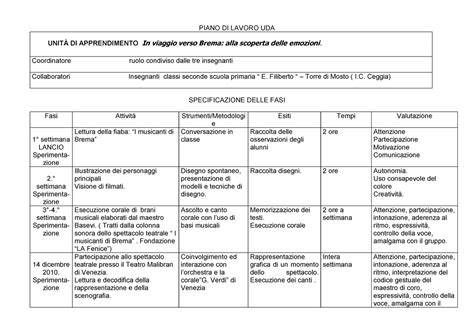 Piano Di Lavoro Uda Check List Abc Analisi Funzionale Comportamenti