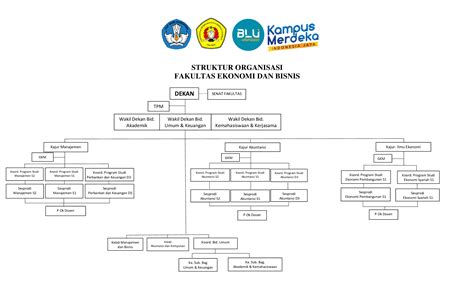 Struktur Organisasi Upn Veteran Jakarta Eroppa