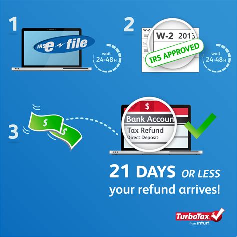 My Turbotax Account Online