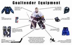 Hockey goalie equipment guide